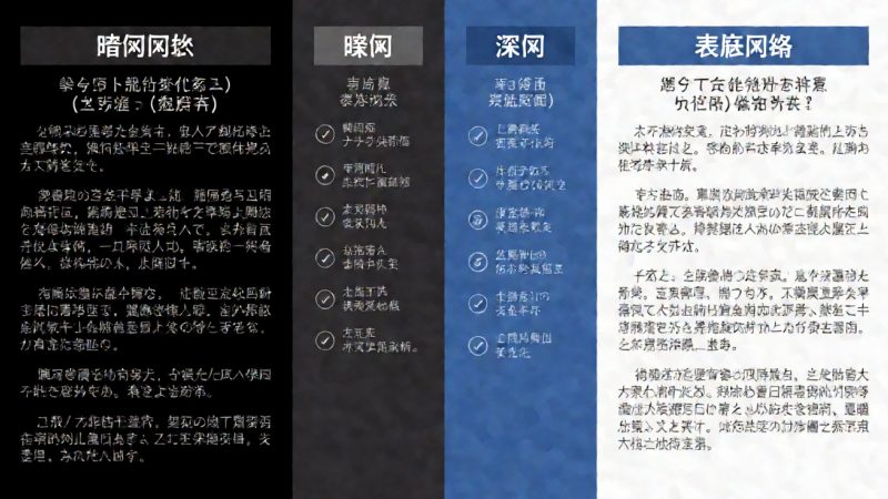 暗网禁区 暗网、深网与表层网络的真实区别